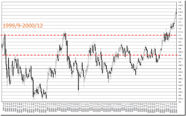 chart2