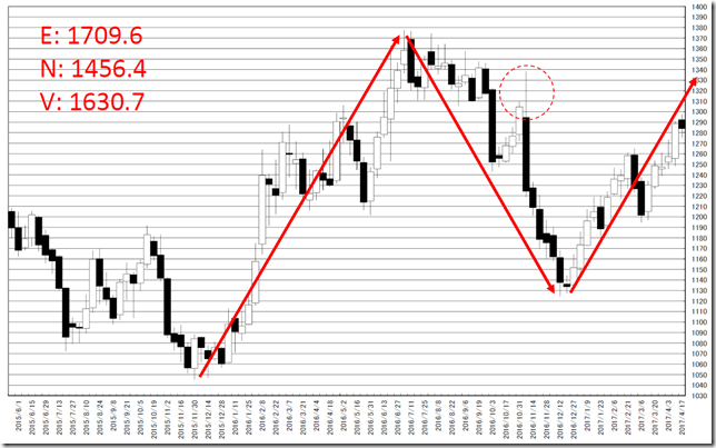 chart2