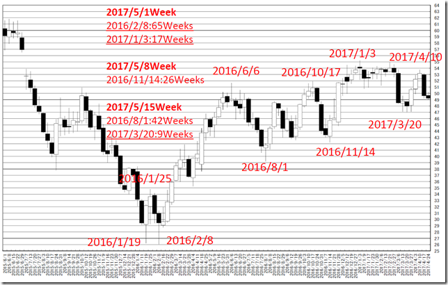 chart2