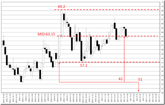 chart2