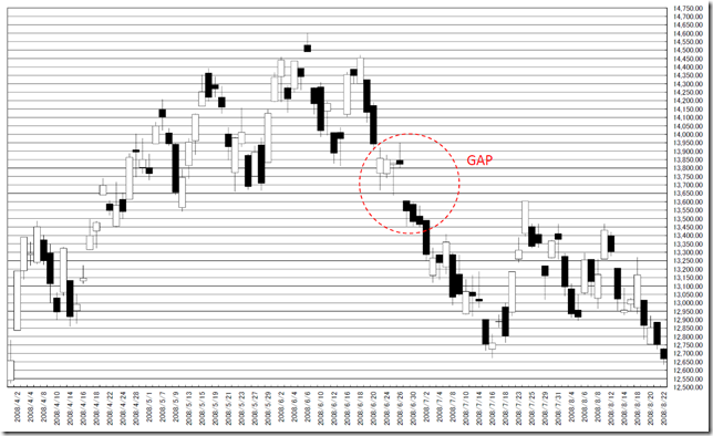 chart2