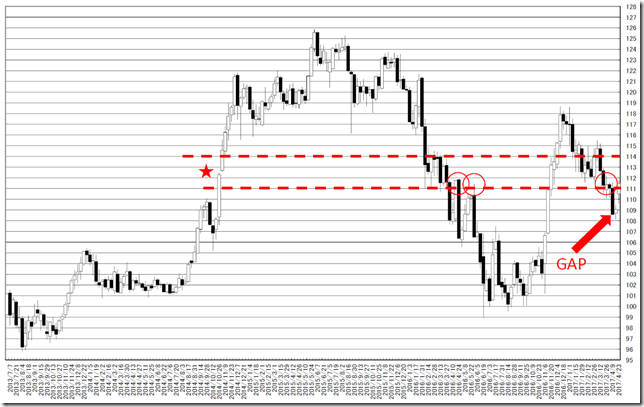 chart2