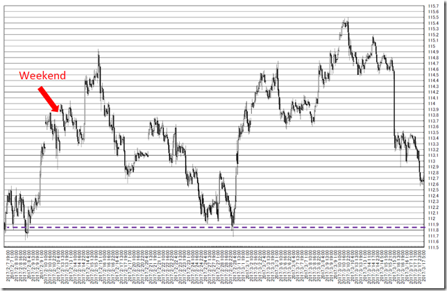 chart2