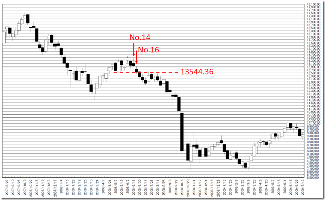 chart2