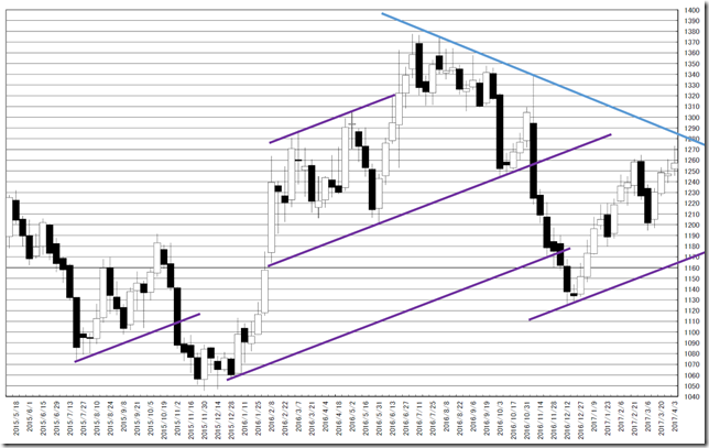 chart2