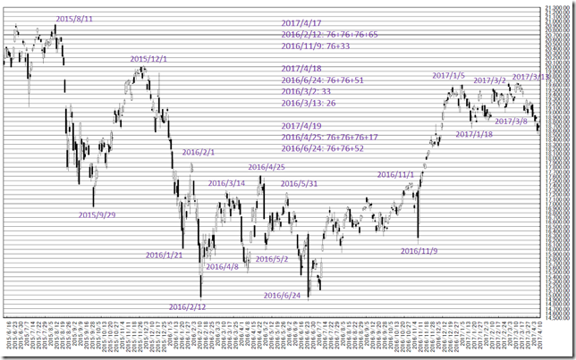 chart2