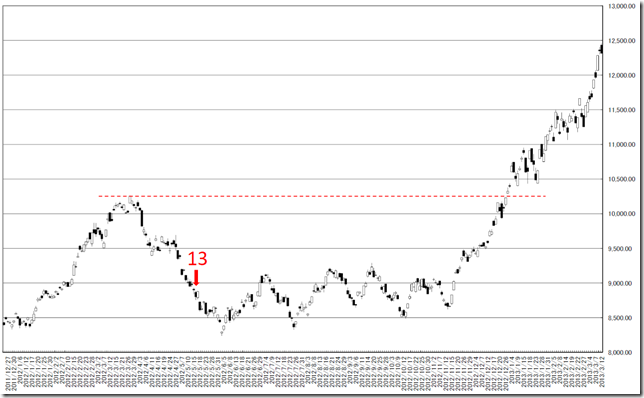 chart2