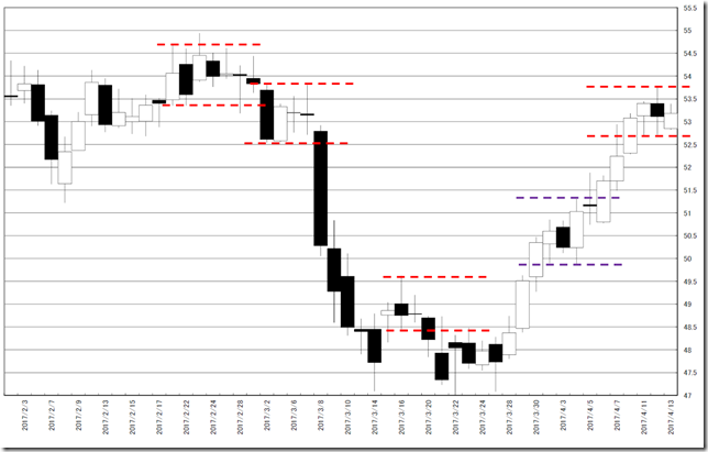 chart2