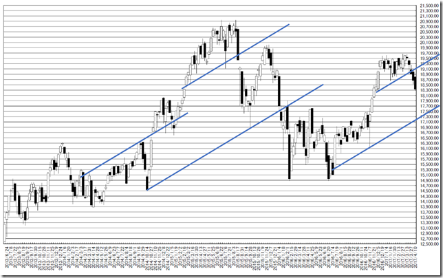 chart2