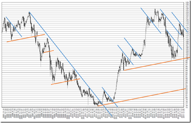 chart2