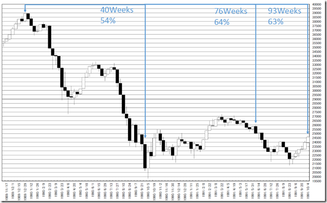 chart3