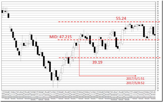 chart3