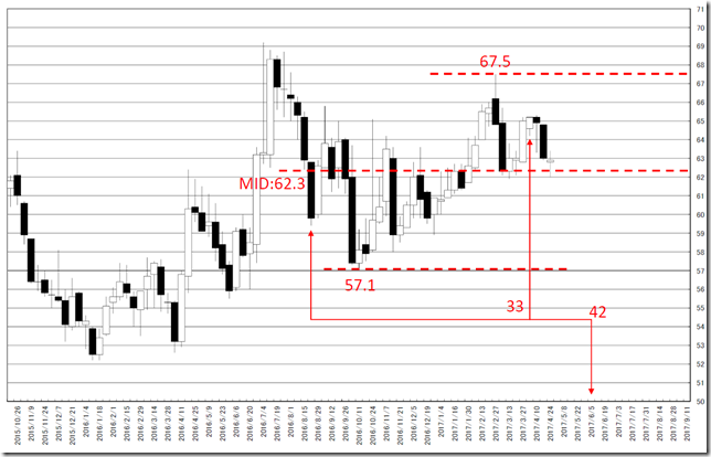 chart3