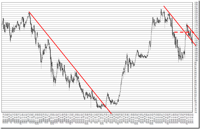 chart3