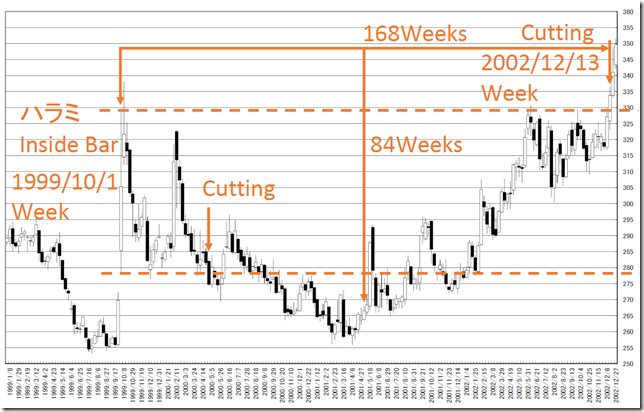 chart3