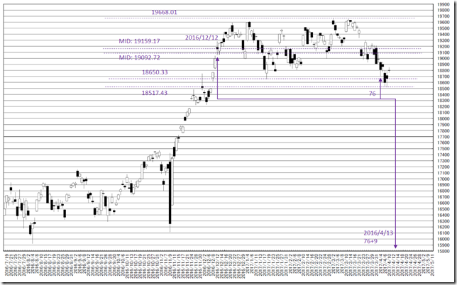 chart3