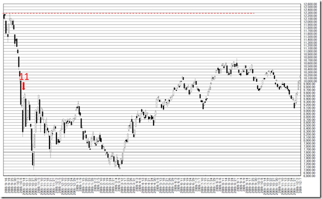 chart3