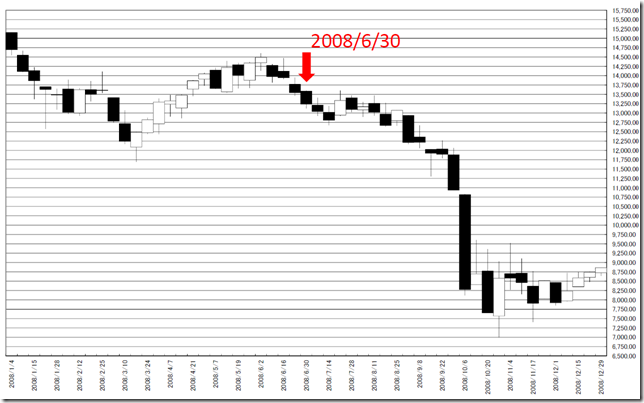 chart3