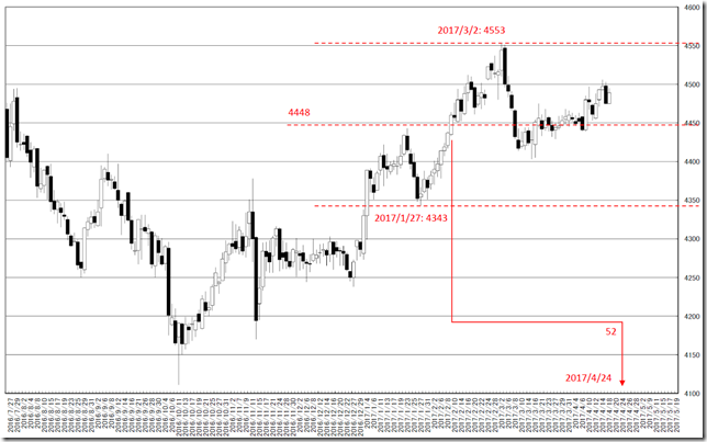 chart3