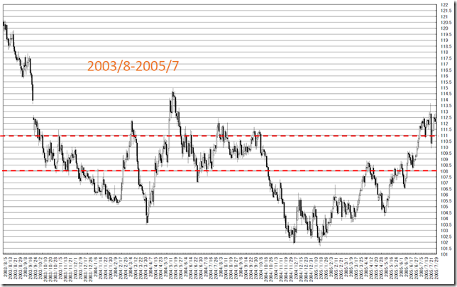 chart3