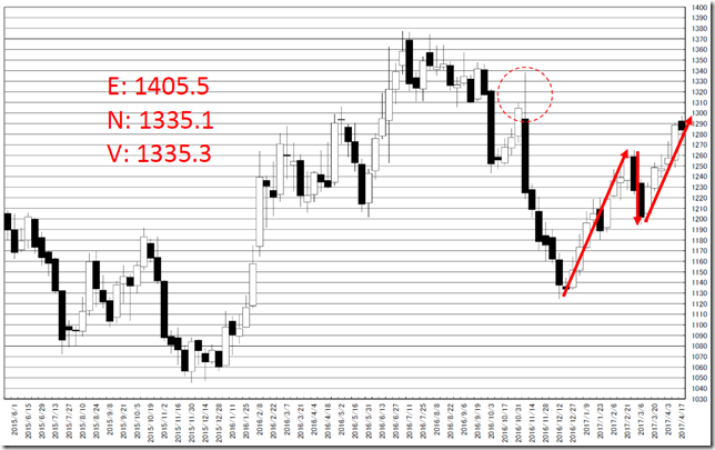 chart3