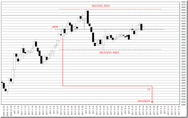 chart4