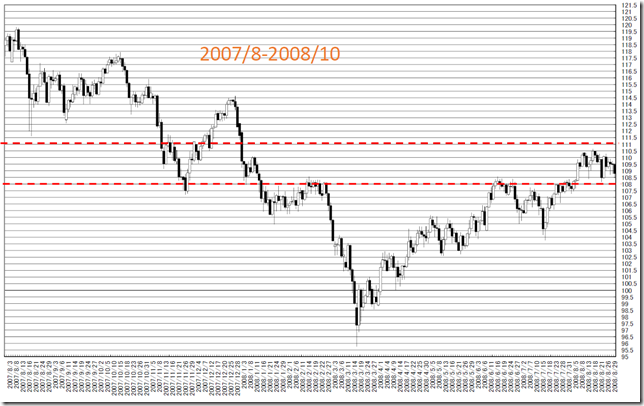 chart4