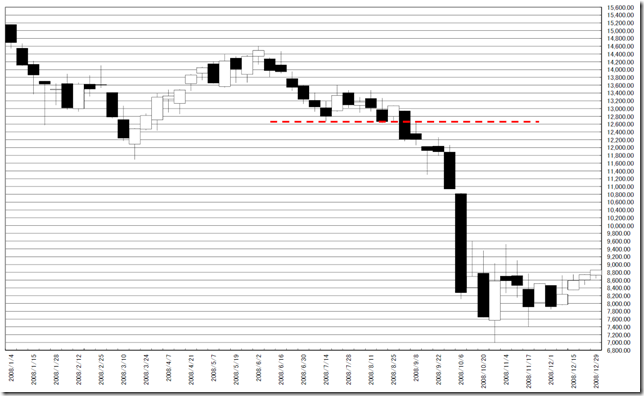 chart4