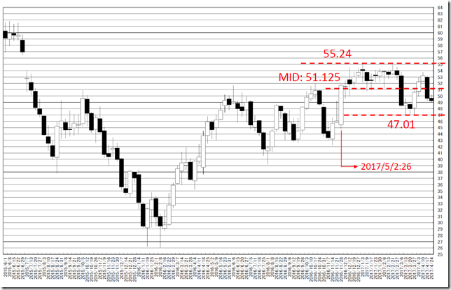 chart4