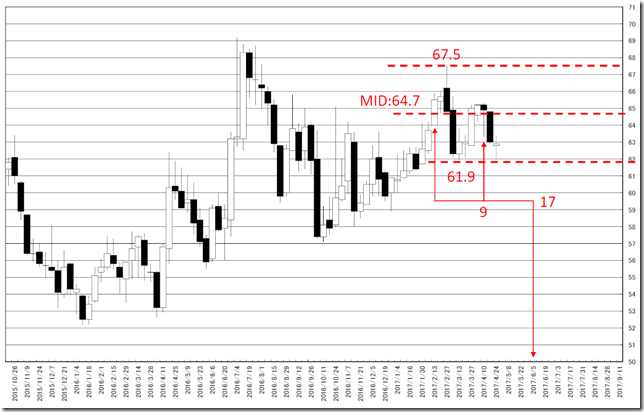 chart4