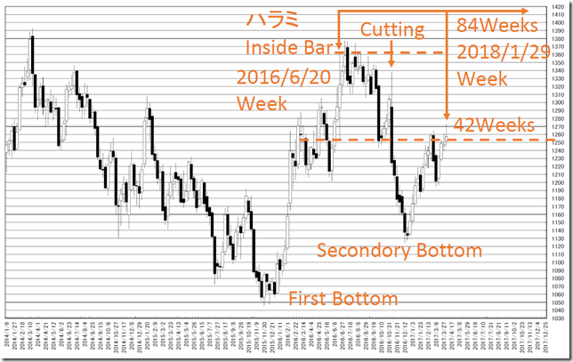 chart4