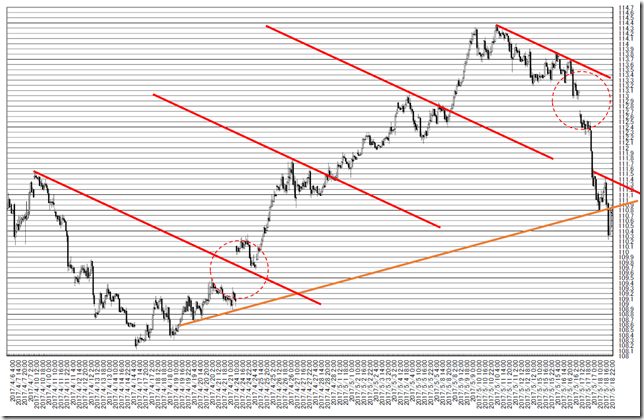 CHART1