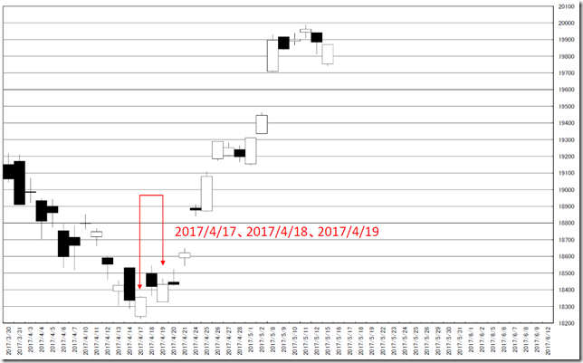 chart0