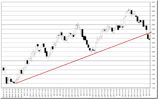 chart1