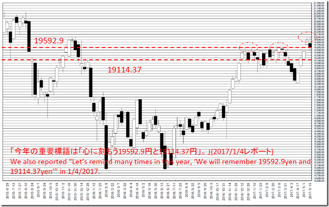 chart1