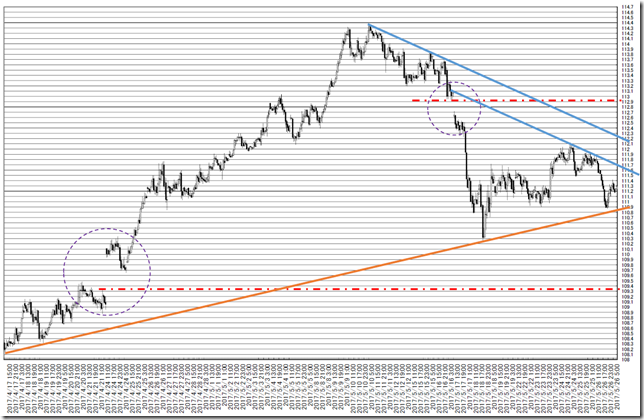 chart1