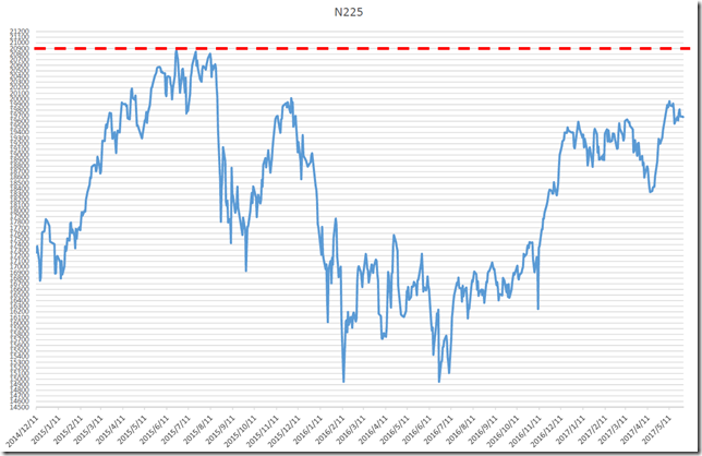 chart1