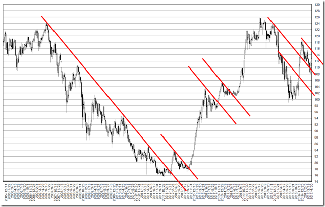 chart1