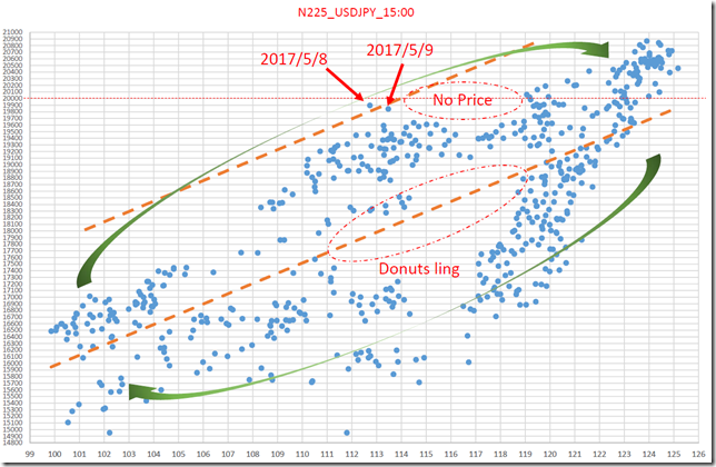 chart1