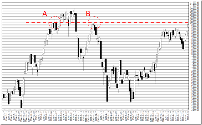 chart1