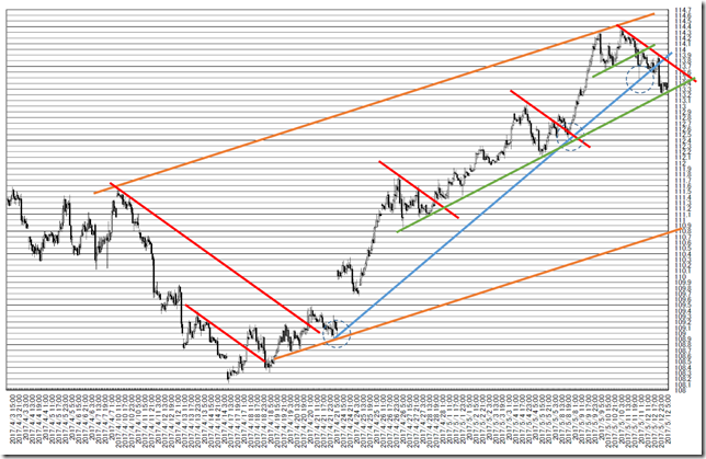 chart1