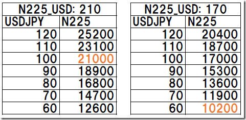 chart2