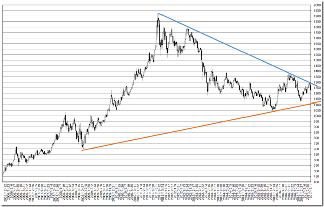 chart2