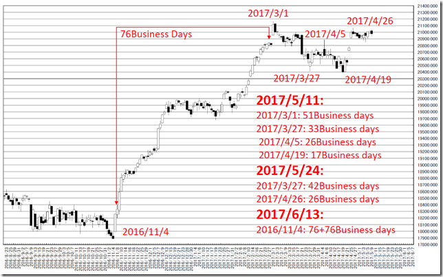 chart2