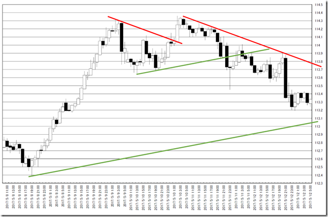 chart2