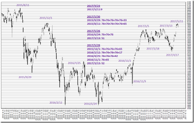 chart2