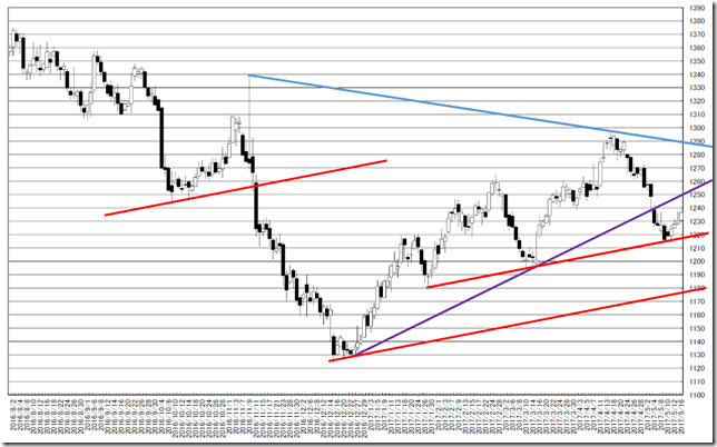 chart2