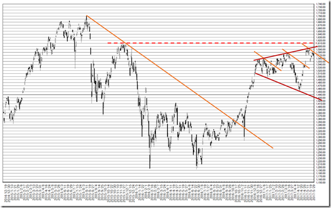 chart2