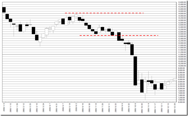 chart2