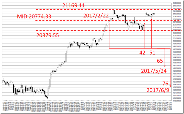 chart3